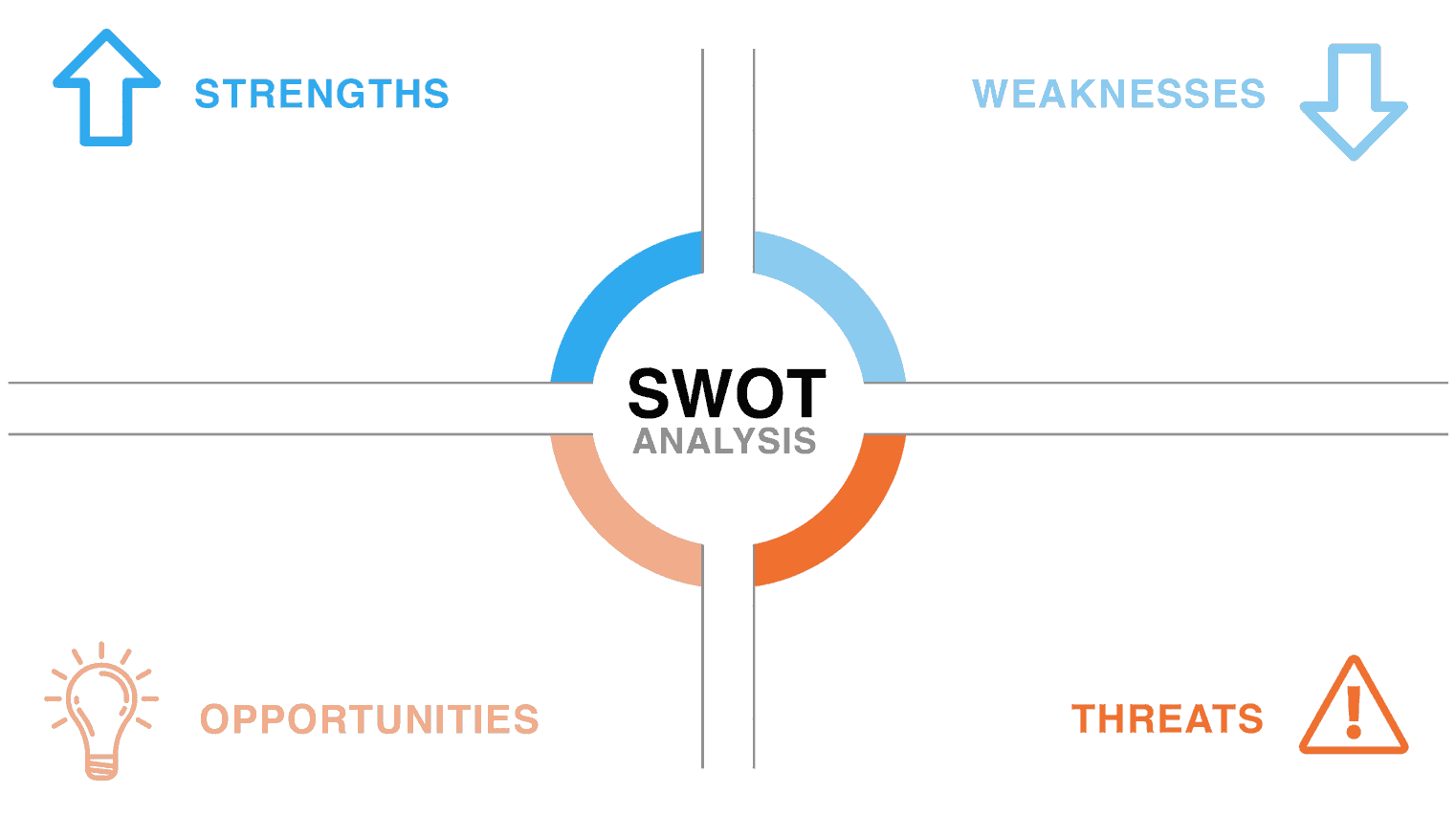 swot